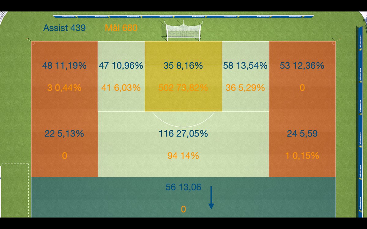 Samtliga mål och assist från Allsvenskan 2024. Avsluta så nära mål som möjligt. GZ är fortsatt en fin yta.
