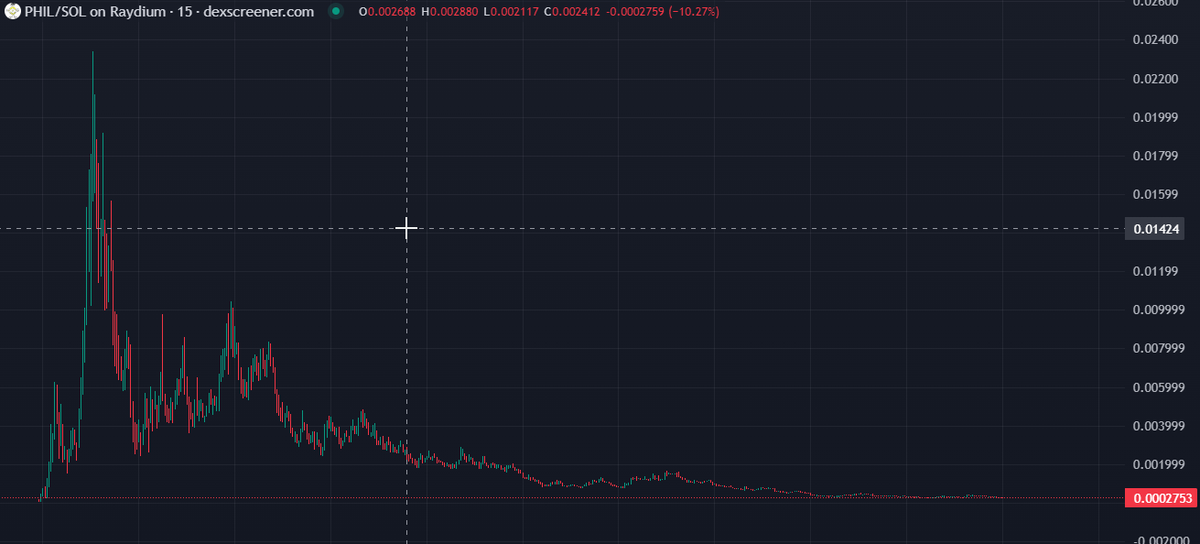 no one ever talk about this shit again $phil the mascot $scam #scam