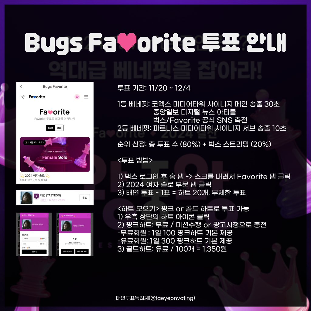 [🗳️] 벅스 Favorite 여자 솔로 부문 투표 안내 

🗓️: 11/20~12/4 

- 1위 Benefit: 코엑스 전광판 메인 송출 30초 
- 순위 산정: 투표 (80%) + 벅스 스밍 (20%)
- 투표 방법 아래 이미지 참고 

현재 #태연 순위 2위! 많은 참여 부탁드립니다 💜
#오늘도태연투표했탱