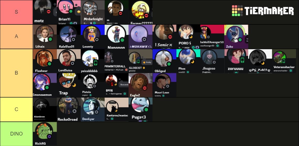 SoyRichRG's tweet image. Tierlist mexican players (1s) #Multiversus