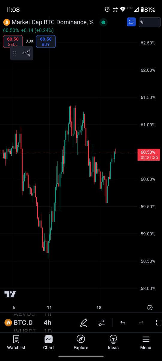 Altcoin Season Is Coming Boys.. Rekt very soon. 👀 <a href="/Crypto_Jargon/">Crypto Jargon</a> <a href="/Theblockvlog/">LA𝕏MAN</a> <a href="/cryptoady/"></a> <a href="/simplykashif/">Kashif Raza</a> <a href="/CryptoPointHi/">Crypto Point Hindi 🇮🇳💎💫</a>