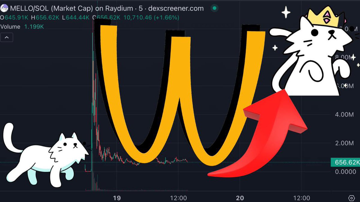 data_hazardd's tweet photo. @Darky1k Have you checked out mcdonals’s lovely cat? $MELLO👀@MELLOonSOLANA 

Ca : 85ezj9devREuv5zQ1aJB55wYTeHamEb28mfs2jHxpump https://t.co/7Pf16b5s1v