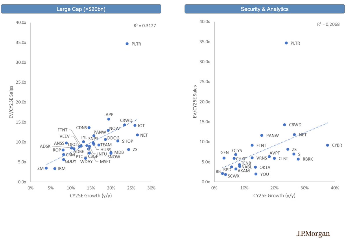 saxena_puru's tweet image. 👀     $PLTR