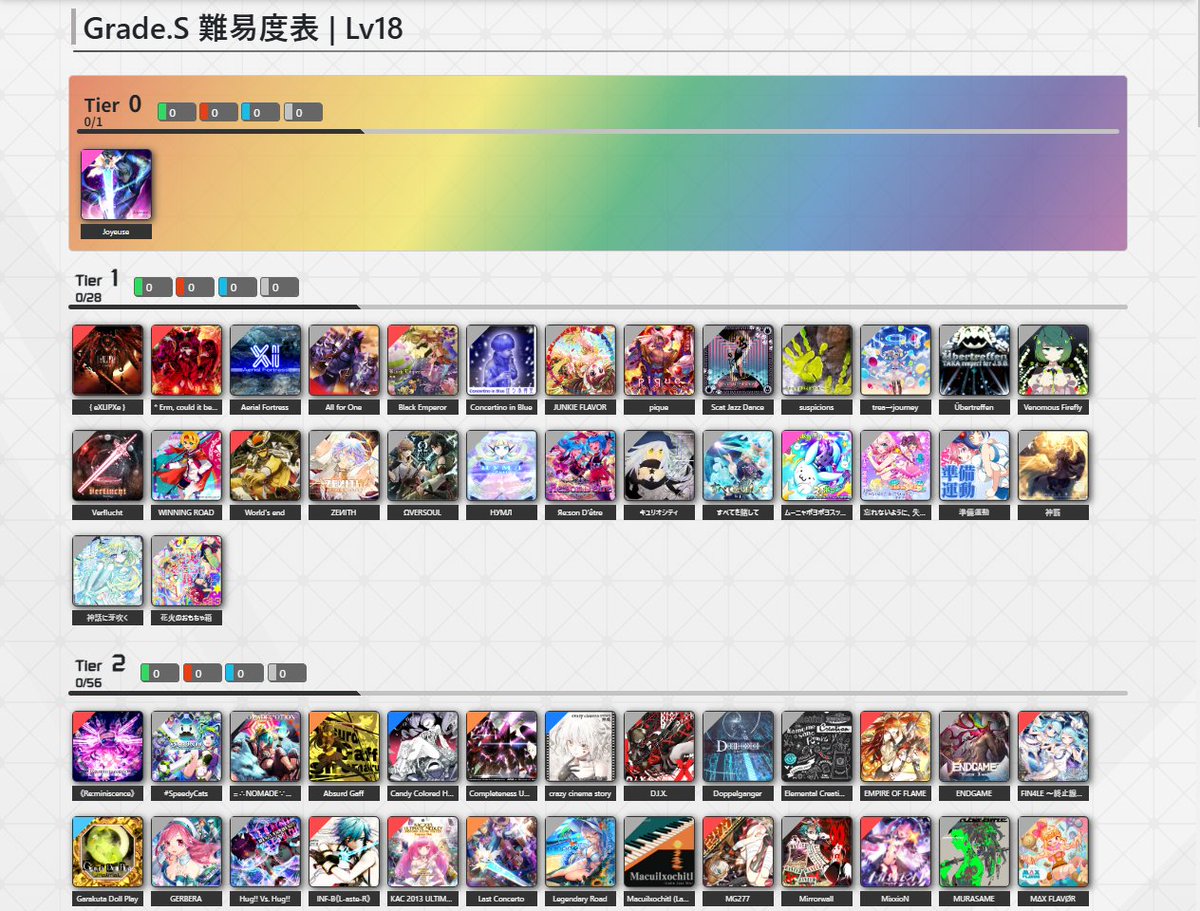 お知らせ】 Lv18 S難易度表ですが、新たにTier 0を新設し ｢Joyeuse｣を