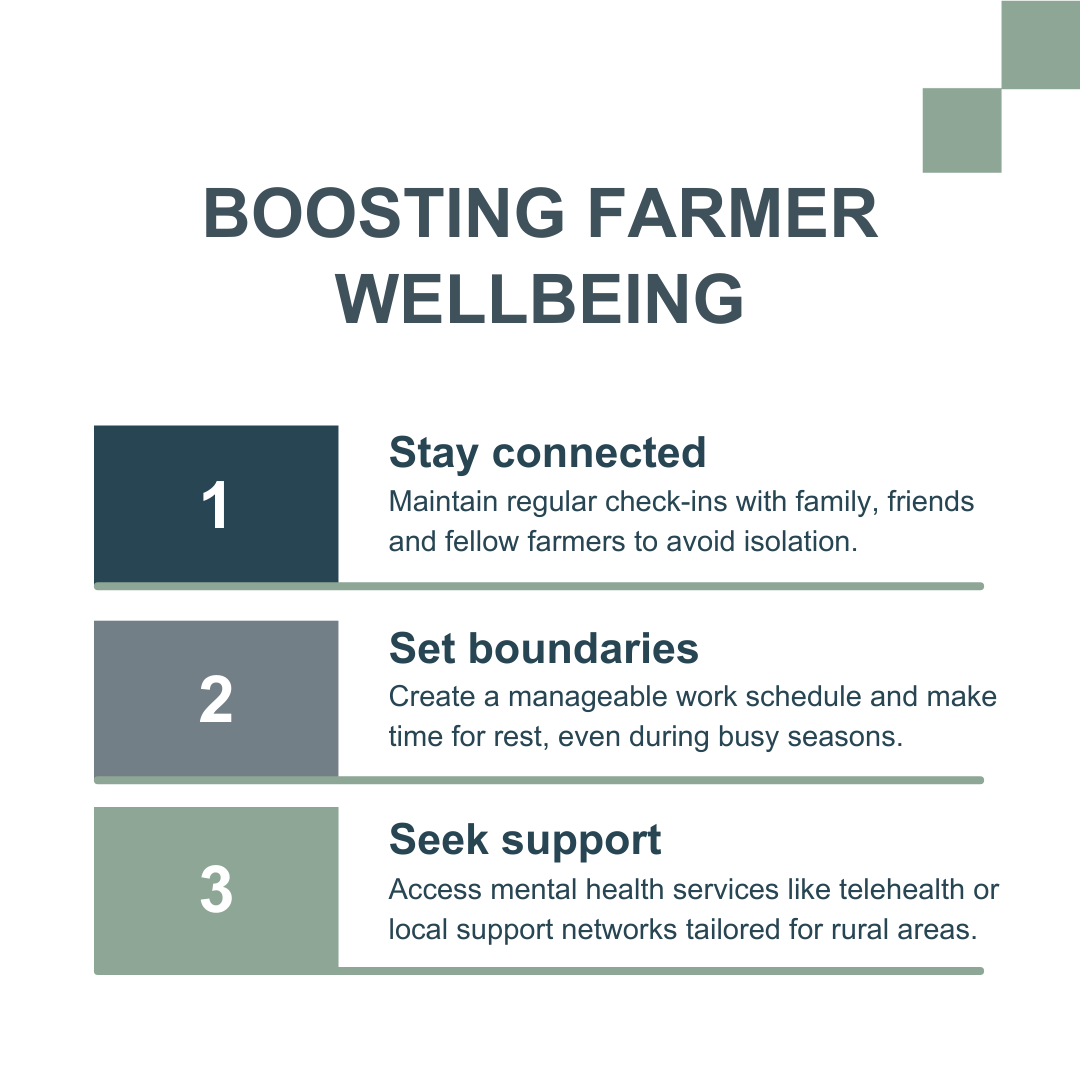 Burnout and isolation are among the most reported issues for Australian farmers. To combat this, here are a few mental wellness practices shared by the <a href="/NationalFarmers/">National Farmers' Federation</a> Mental Health &amp; Wellbeing Steering Committee experts. #mentalhealth #agriculture #AusAg