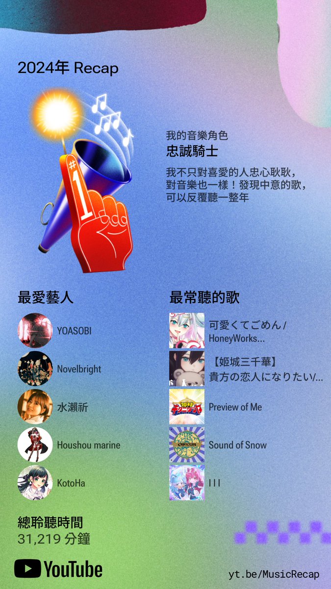 Ccceric7's tweet image. 竟然只看了50倍，看來我也是不常看台的人😂

音樂方面，單曲算是勉強達成吧🤣🤣

#一米幾