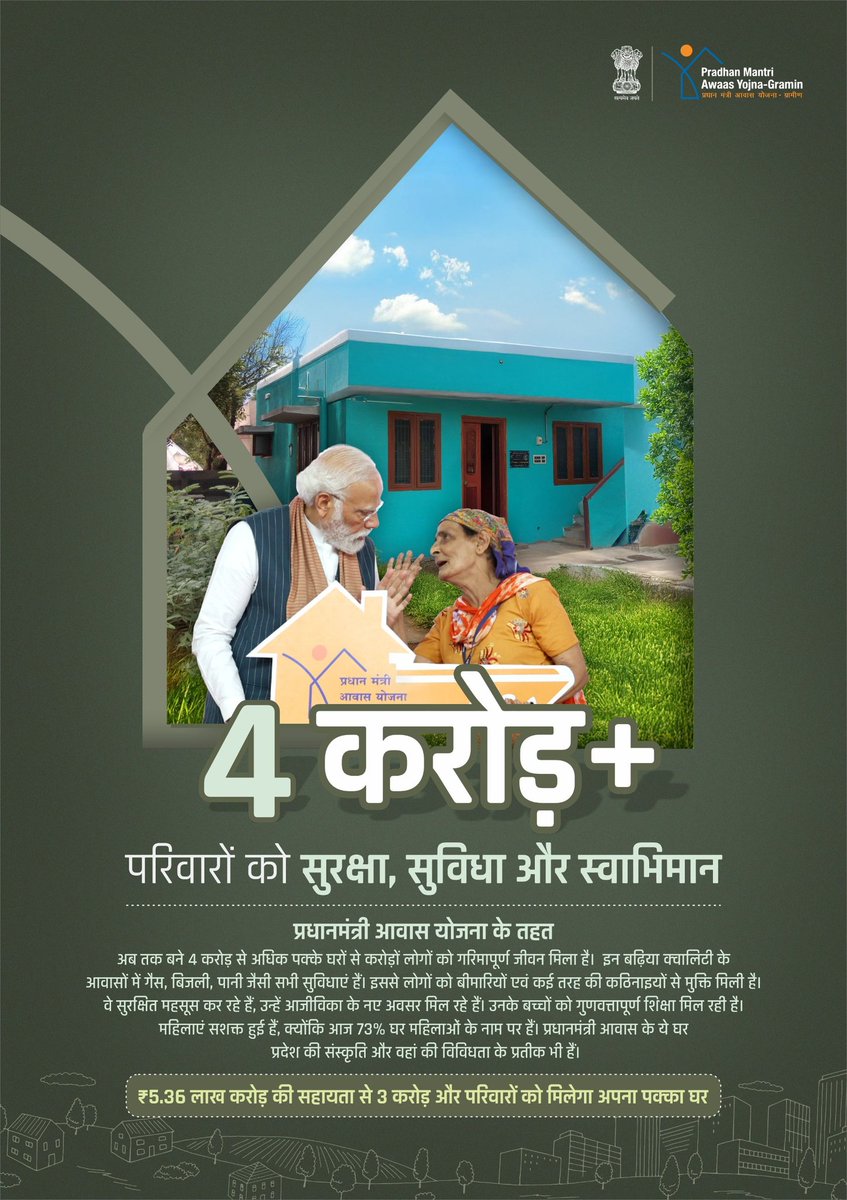 Dinesh495668's tweet photo. 4 करोड़+
#8YearsOfPMAY https://t.co/IJAeCFOM9L