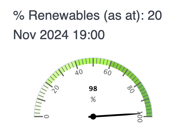 Marc Daalder 😷 Wear a Mask tweet media