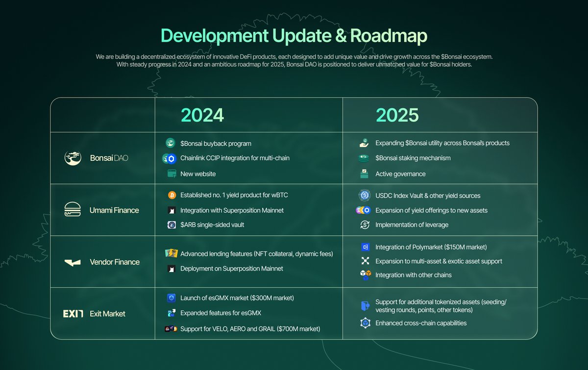 Bonsai DAO tweet media