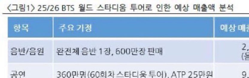 Wait I just saw this now 😭😭😭so the plan (as of now) is world tour in 2025-2026… it will start late 2025🥶🥶🥶🥶🥶🥶🥶🥶🥶