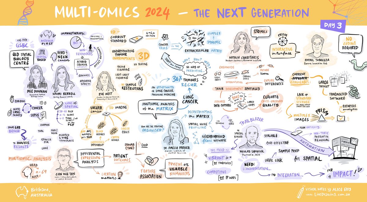 Arutha K (@aruthak) on Twitter photo The Next Generation <a href="/Qld_SBC/">Queensland Spatial Biology Centre</a> <a href="/megldono/">Meg Donovan</a> <a href="/NBerrell45653/">Naomi Berrell</a> <a href="/chinwee10/">Chin Wee Tan</a> <a href="/westzoe65/">Zoe West, PhD</a> #Multiomics2024 The Next Generation <a href="/Qld_SBC/">Queensland Spatial Biology Centre</a> <a href="/megldono/">Meg Donovan</a> <a href="/NBerrell45653/">Naomi Berrell</a> <a href="/chinwee10/">Chin Wee Tan</a> <a href="/westzoe65/">Zoe West, PhD</a> #Multiomics2024