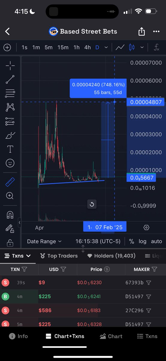 BasedStBets's tweet photo. @wizardofsoho Look no further than $BSB Based St Bets

We’re on a mission to onboard the masses with a coin BY the people, FOR the people

No KOLs, no cabal, just a bunch of chads never fkn selling.

Oh and chart is about to RIP 🚀 

2x?? How about a 7x and beyond 

One of us. https://t.co/mfT7nOhI2l