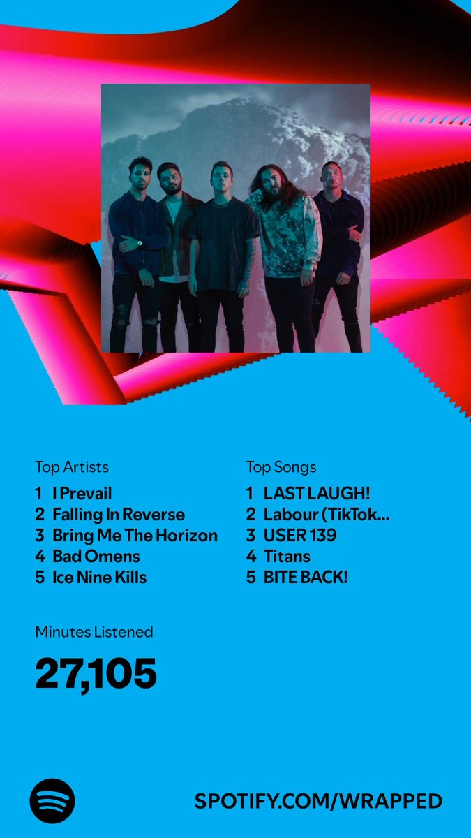 I listened for 27,105 minutes in 2024. What about you? #SpotifyWrapped  basic rock girly. But my top song slaps so hard for no reason js  open.spotify.com/wrapped/share/…