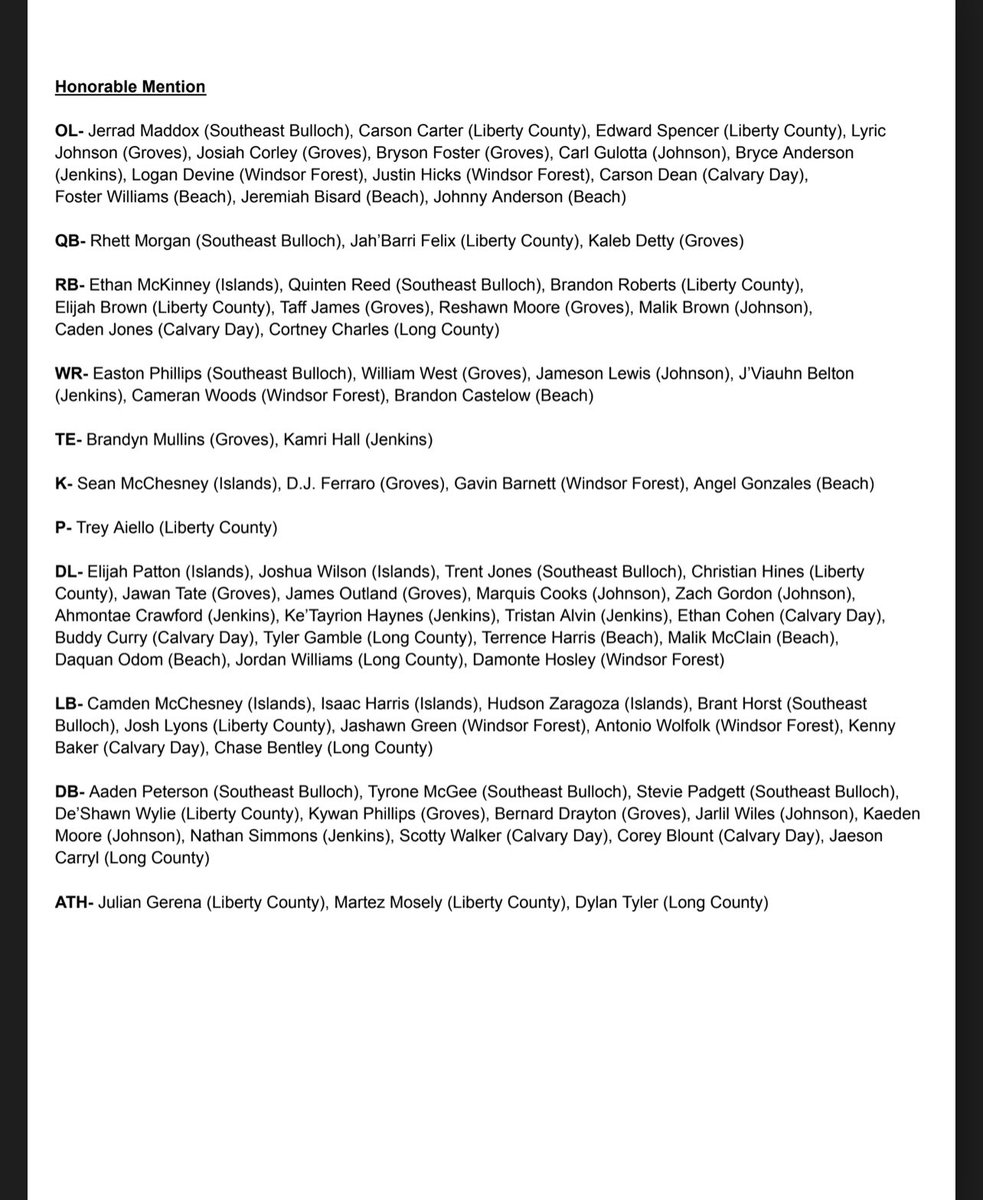 JeffRoberts__'s tweet photo. The @OfficialGHSA Region 3-AAA teams have been announced.

Coach of the Year - Mark Stroud
Player of the Year - Trenton Rhodes
Athlete of the Year - Thomas Blackshear

Here’s a full look at the first team, second team, and honorable mention. https://t.co/EBdXqtXlUZ