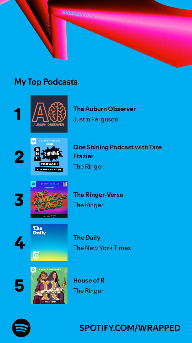 davismannt's tweet photo. thank you to the voices that accompanied me on all the long podcast walks, commutes to work, and monotonous household tasks in 2024

@JFergusonAU @tatefrazier @RingerVerse @mikiebarb @MalloryRubin @jowrotethis @VanLathan @JomiAdeniran @charlesxholmes @steveahlman https://t.co/16eKX4qLM0