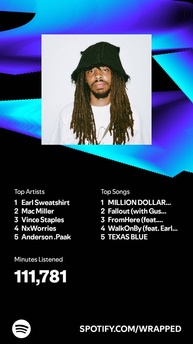 WRAPPED IS LOOKING GOOD