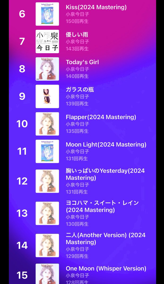 afro_02_dai's tweet photo. ー Replay'２４ ー Music🩵

#小泉今日子
#JOE
#アリアナ・グランデ
#ArinRay 
#Wink 

小泉今日子さんのトップソングは 確かに
自分の２０２４年を表してる^^ᕷ*.°

(ㅅ´ ˘ `)Thanks ꔛ♪♡⃛ ̖́- https://t.co/AAHbKxJ3e2