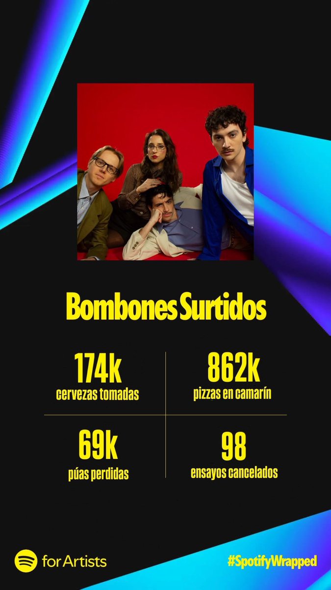 todavía no caemos gracias por acompañarnos este año 🥹
#SpotifyWrapped