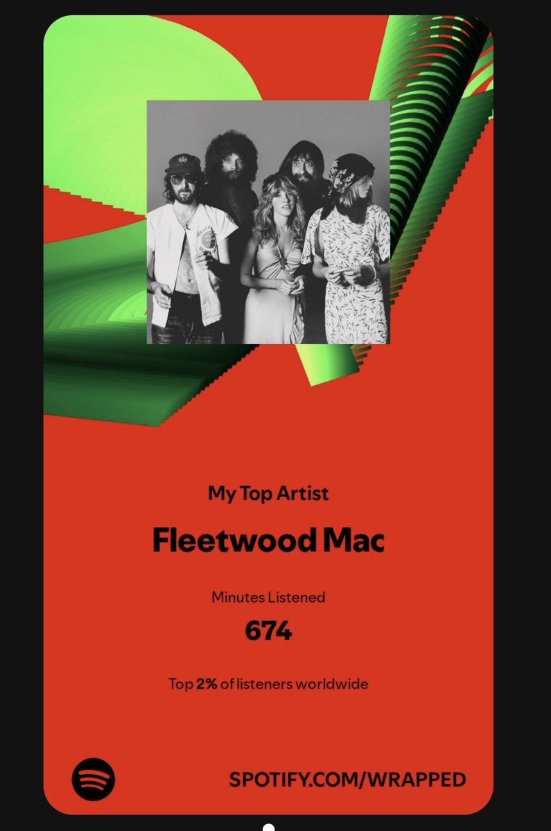 Spotify wrapped is always one of the highlights of my year. My top artist does not come as a surprise! #fleetwoodmac