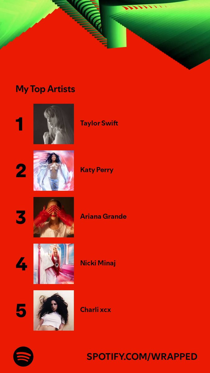 TheBritneyFan's tweet photo. Not Woman’s World being in my top 5 most played songs this year 😭 #SpotifyWrapped https://t.co/IhMxZqo4lR