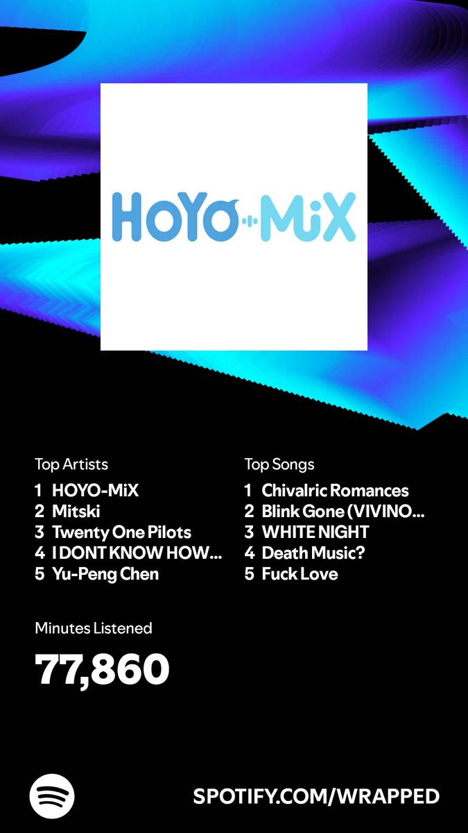 cryspyjk's tweet photo. she kinda ate (she didnt and spotify wrapped never surprises me becuz i already have an app that tells me all this shit whenever i want to see it) https://t.co/OnqPLEHfyz