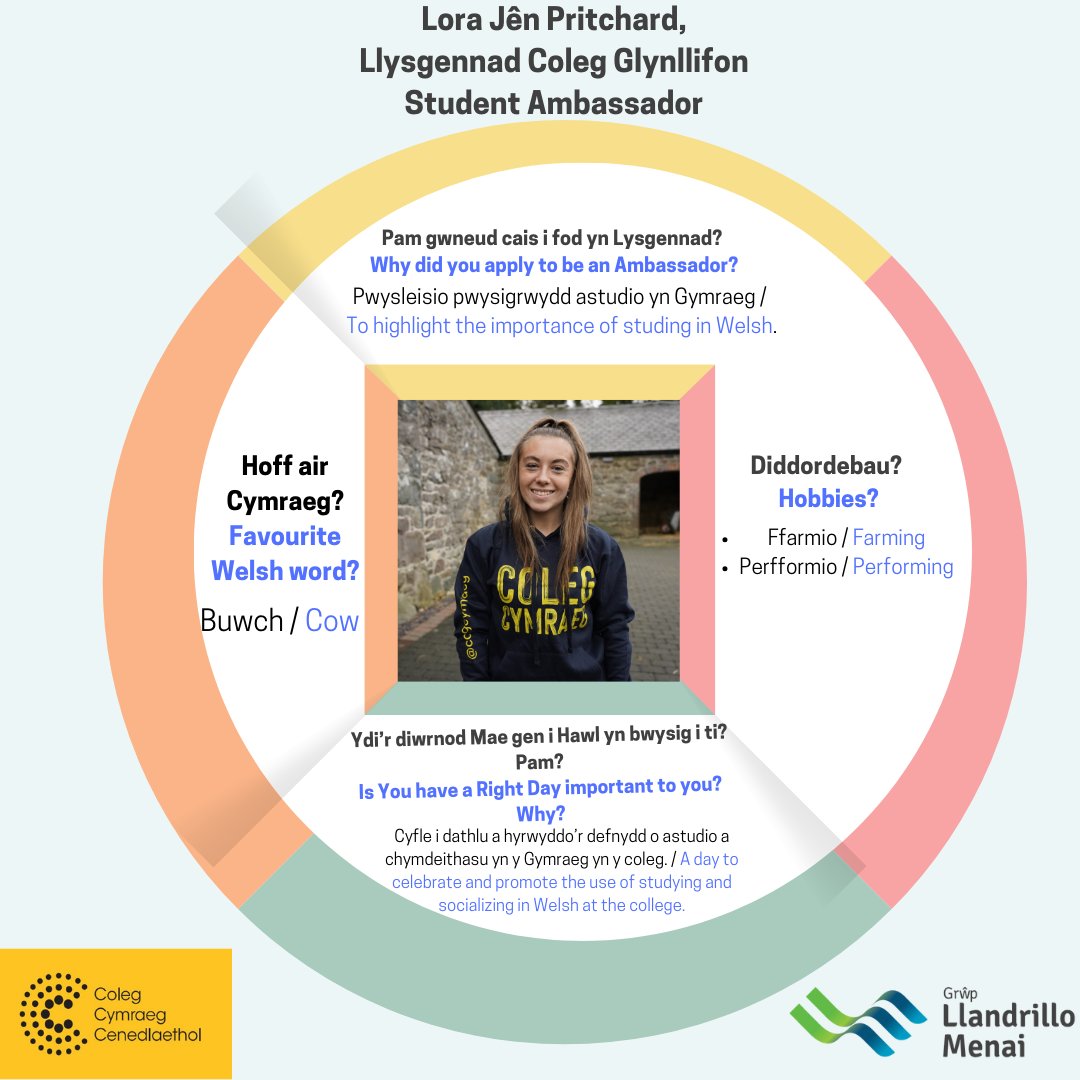 Dyma Lora, ein Llysgennad Cenedlaethol <a href="/colegcymraeg/">Coleg Cymraeg</a>! Mae dy frwdfrydedd at y Gymraeg yn heintus! / Lora has the ability to inspire each and everyone of us to use our Welsh and bilingual skills. <a href="/ColegGlynllifon/">Fferm Glynllifon</a> #maegenihawl