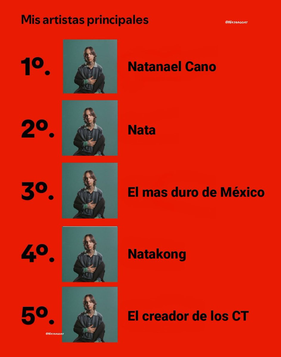 Ya me salió el Spotify Wrapped