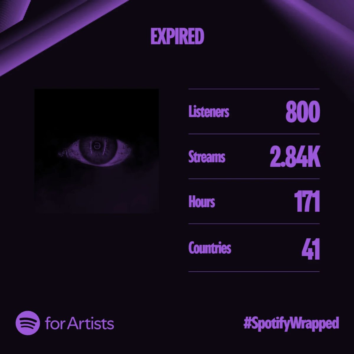 We are shocked, what a year!

We want to thank every single person that has contributed to any of this, we appreciate every single one for you 🤘🏻
Thank you!!! 🖤

Make sure to mark down our plans next year as there may be some new things to hear 🤫.
#spotifywrapped #music #band