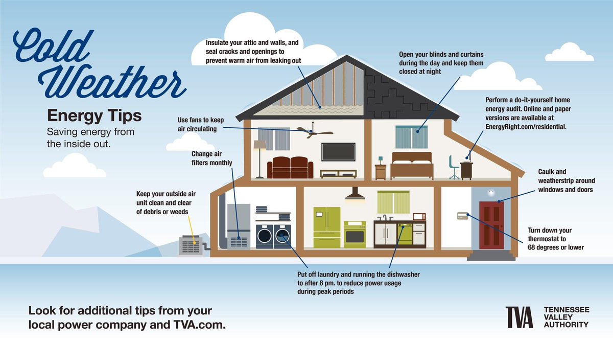 Brrr, it's pretty cold! ❄️

With the temperature dropping, you may notice your energy bill rising. Here are some cost-saving tips:
🌡️ Set your thermostat to 68° F
☀️ Open your blinds when it's sunny
🔃 Set your ceiling fans to run clockwise

Read more here tva.me/xZz450Uj564
