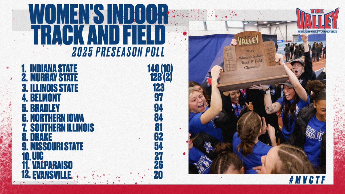 🏃‍♀️This has been running through our minds all day🏃‍♀️

2025 Women's Indoor Track and Field Preseason Poll‼️

More➡️bit.ly/41k2Bv1

#MVCTF