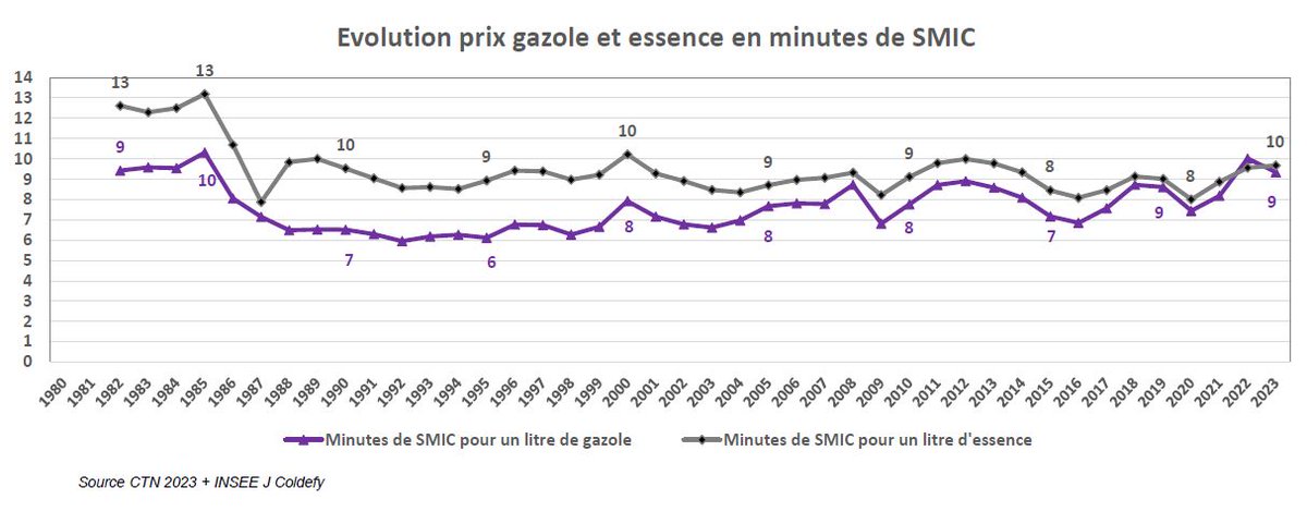 AUT / FNAUT IDF tweet media