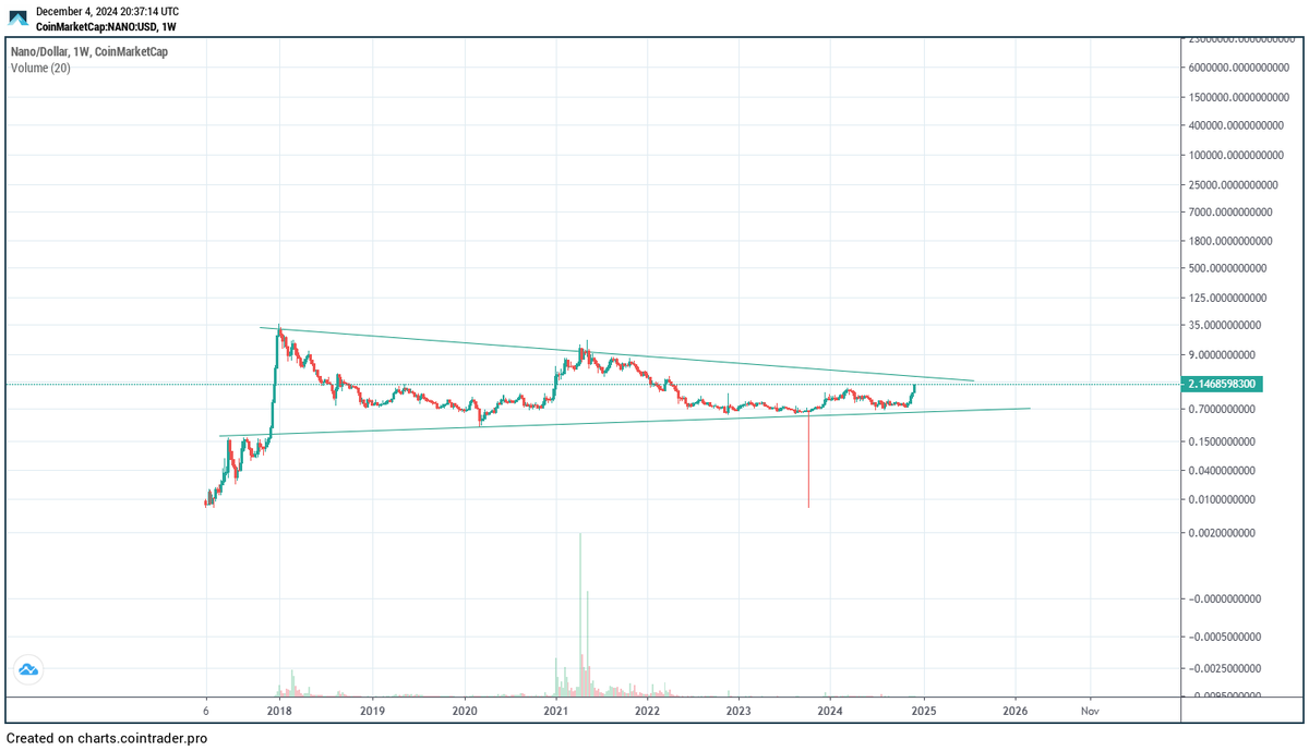 ragingbullgogi's tweet photo. Dino coins this, dino coins that.

Bruh, you wanna see a real dinosaur about to wake up?

$XNO https://t.co/QcWhjFLTWp