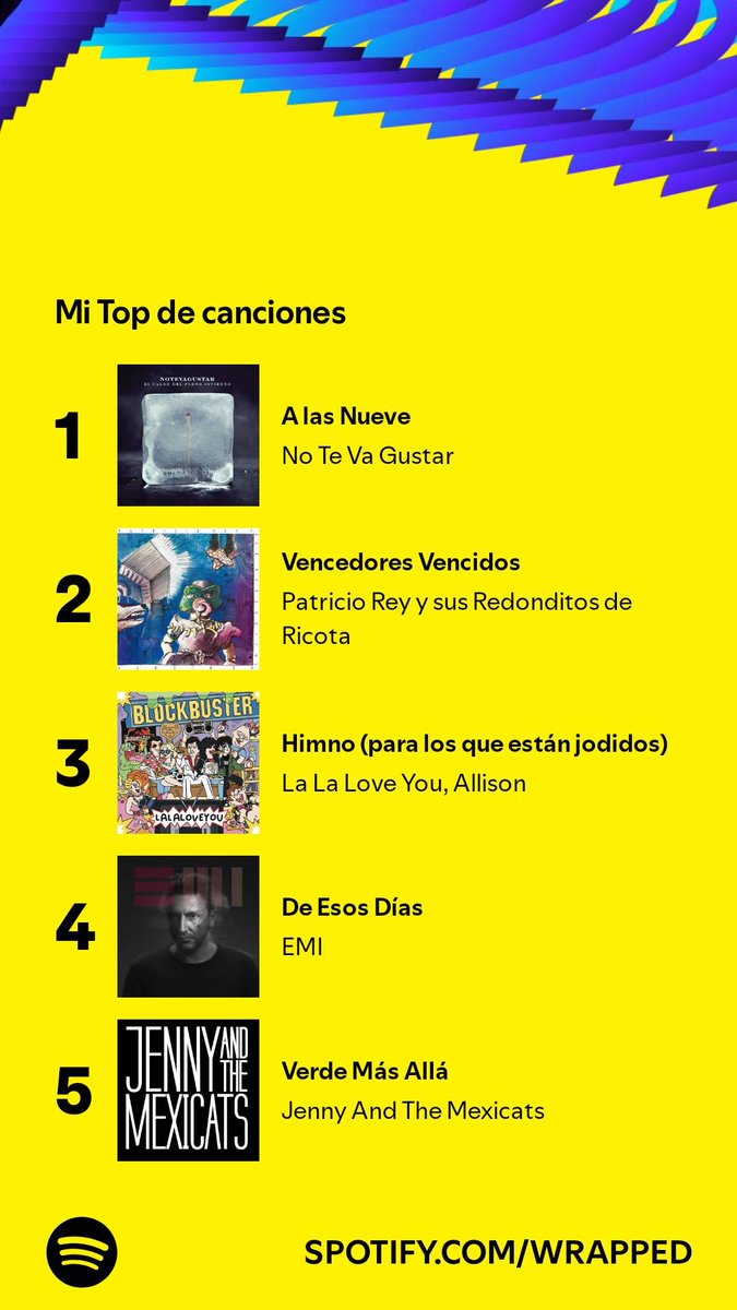 Minrm5's tweet photo. Llegó mi diagnóstico del 2024 😅.
Y en la lista está EMI 😎. @EGBrancciari. #SpotifyWrapped 
https://t.co/B6UV0qxc1I https://t.co/1Sdko0Ri47