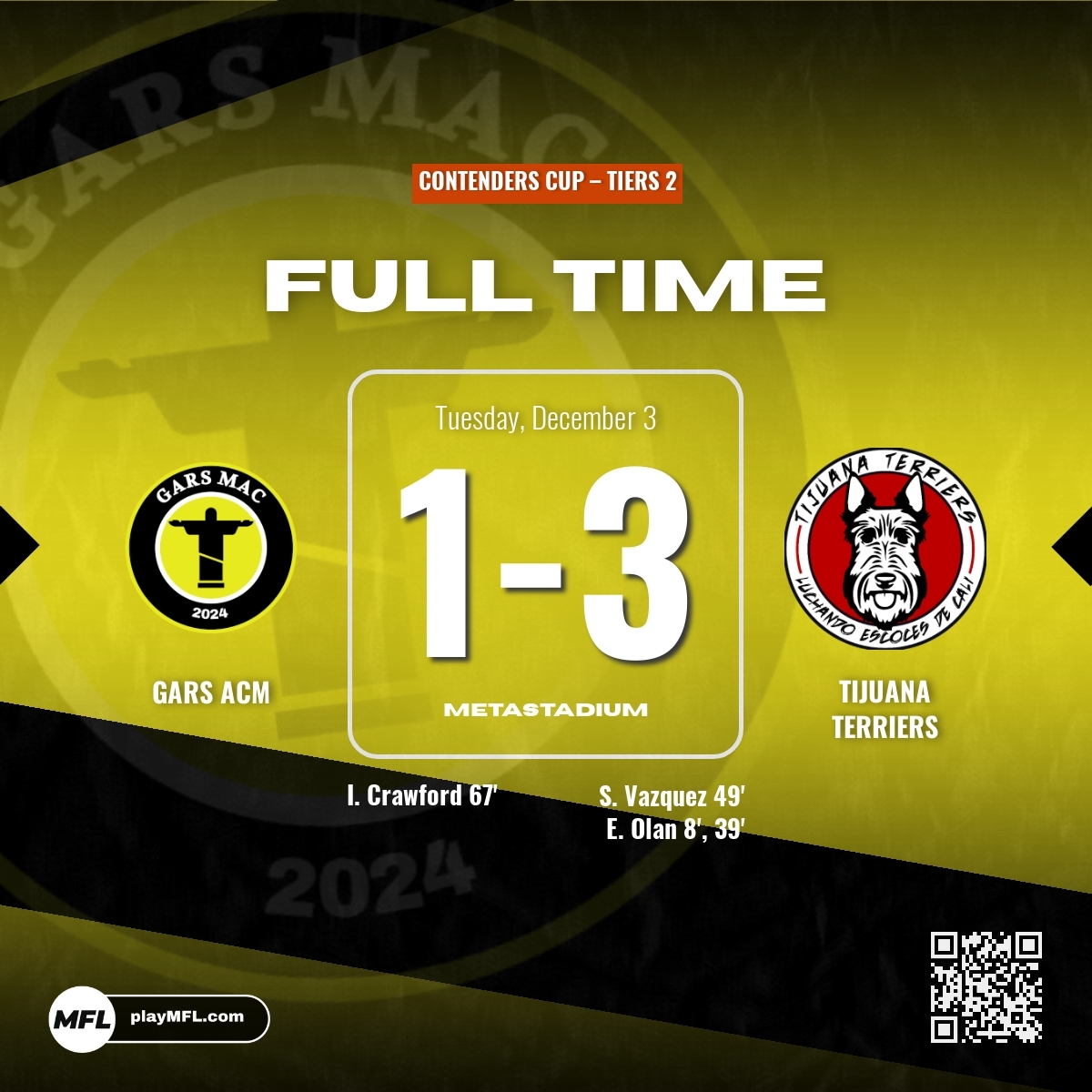 GARSacm's tweet image. GARS ELIMINADO.

Quedara en el murmullo de la aficion la decision de dar descanso a Chaban en un partido tan crucial, pero lo cierto que en un partido parejo, Tijuana saco diferencias rapido y se impuso de principio a fin, dejando eliminado al amarillo de la copa.