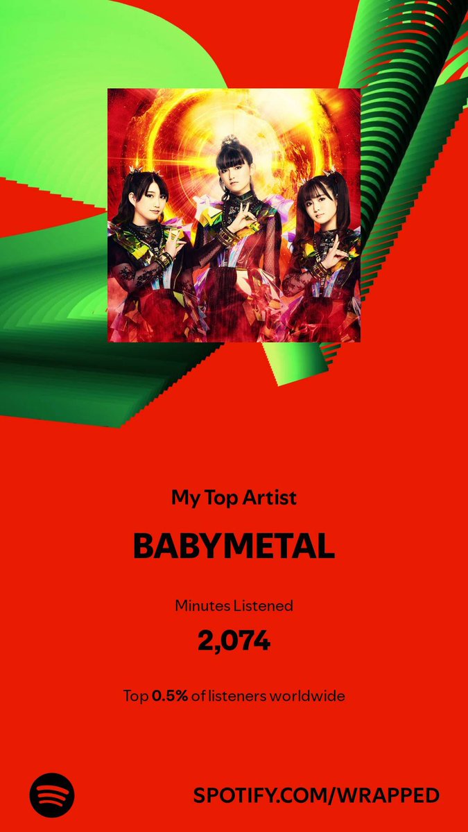 KnuckleClown's tweet photo. Considering I really only started listening to you in October it's safe to say I'm now a huge fan! Thank you @BABYMETAL_JAPAN !!! #SpotifyWrapped https://t.co/bSzfCtvBZu