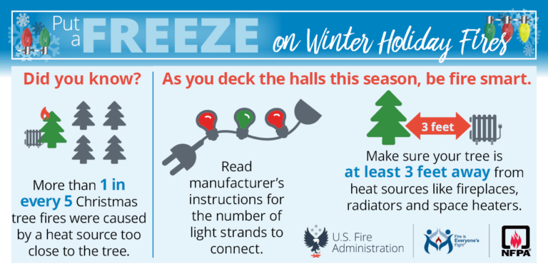 TeamFss1's tweet photo. As you prepare for the holiday season, please take the necessary precautions to keep your family and home safe.
#safetyfirst #holidayseasonsafety #teamfss https://t.co/Xo014j3E3o