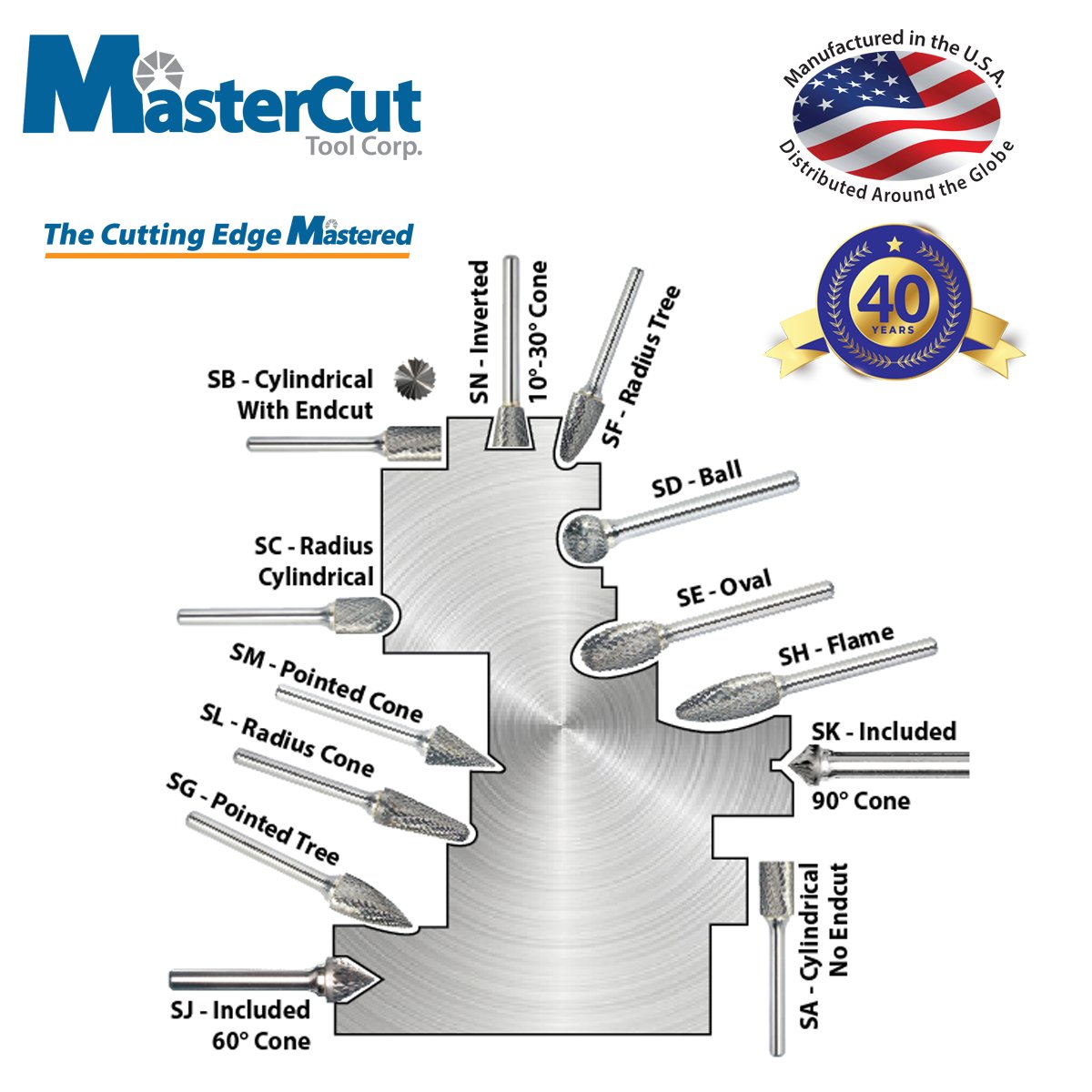marketing@mastercuttool.com tweet media