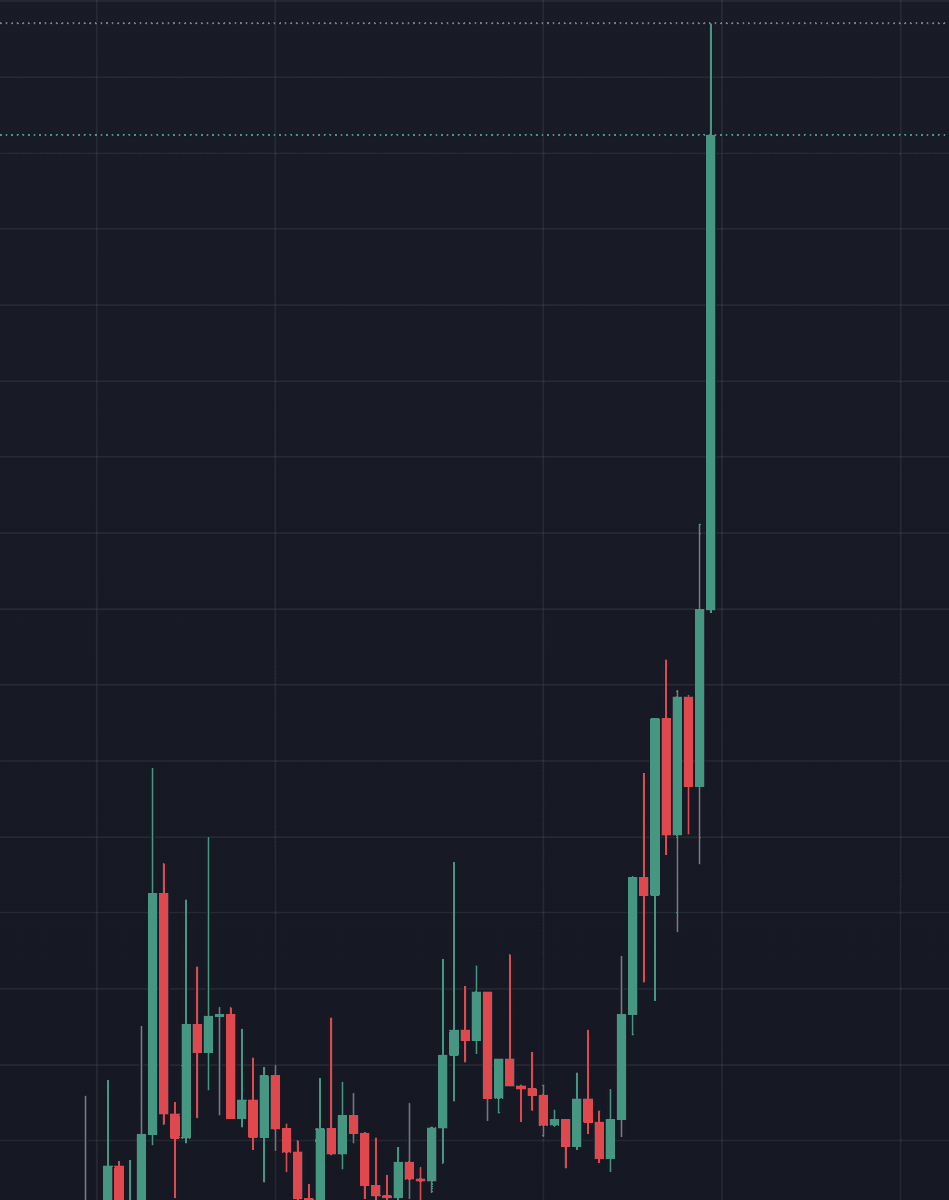 $MEOW IS RIPPING

THE CHOSEN ONE