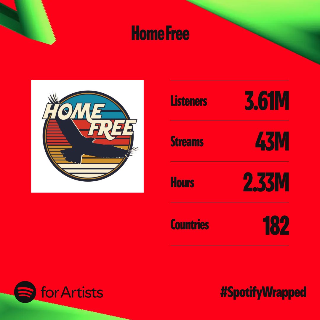 Home Free tweet media