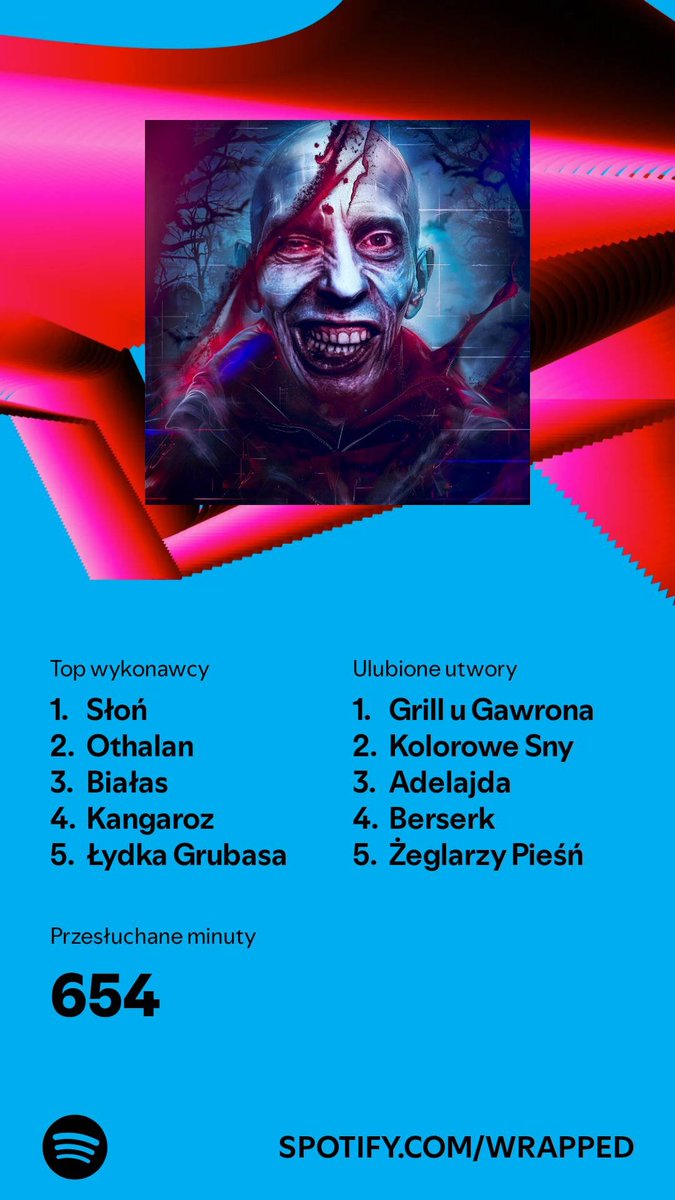 NeXrael's tweet photo. W 2024 roku muzyka grała u mnie przez 654 minuty. A jak tam u Was? #SpotifyWrapped #2024SpotifyWrapped
https://t.co/RrHreVzuqJ https://t.co/jrw0FwRmEt