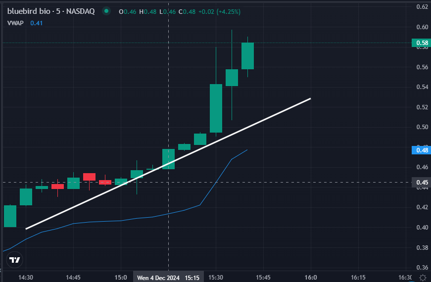 Coach Nick Money tweet media