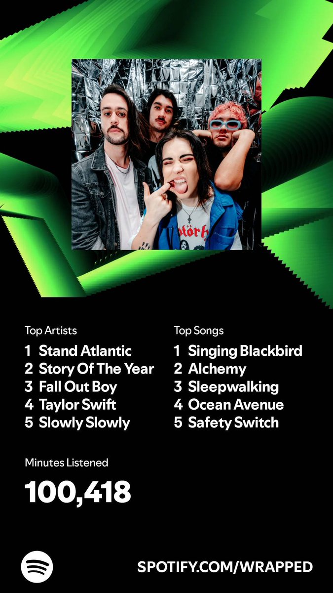Stacewhatever's tweet photo. I listened for 100,418 minutes in 2024. What about you? #SpotifyWrapped 
https://t.co/M38vFls7lr https://t.co/1yGAIRLGsc
