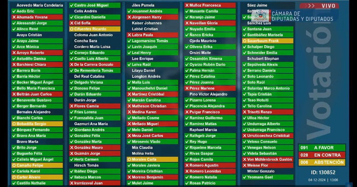 Se les acabó la fiesta a delincuentes, asesinos, traficantes…. cómo no se nos ocurrió antes el Min de Seguridad?!?
Ahore podemos crear el Min de Pensiones, por ejemplo. Y así nos seguimos llenando de parásitos pagados por todos nosotros 🤦🏼‍♀️🤦🏼‍♀️
Bien <a href="/DipRepublicanos/">Diputados Republicanos</a> 👏🏻👏🏻