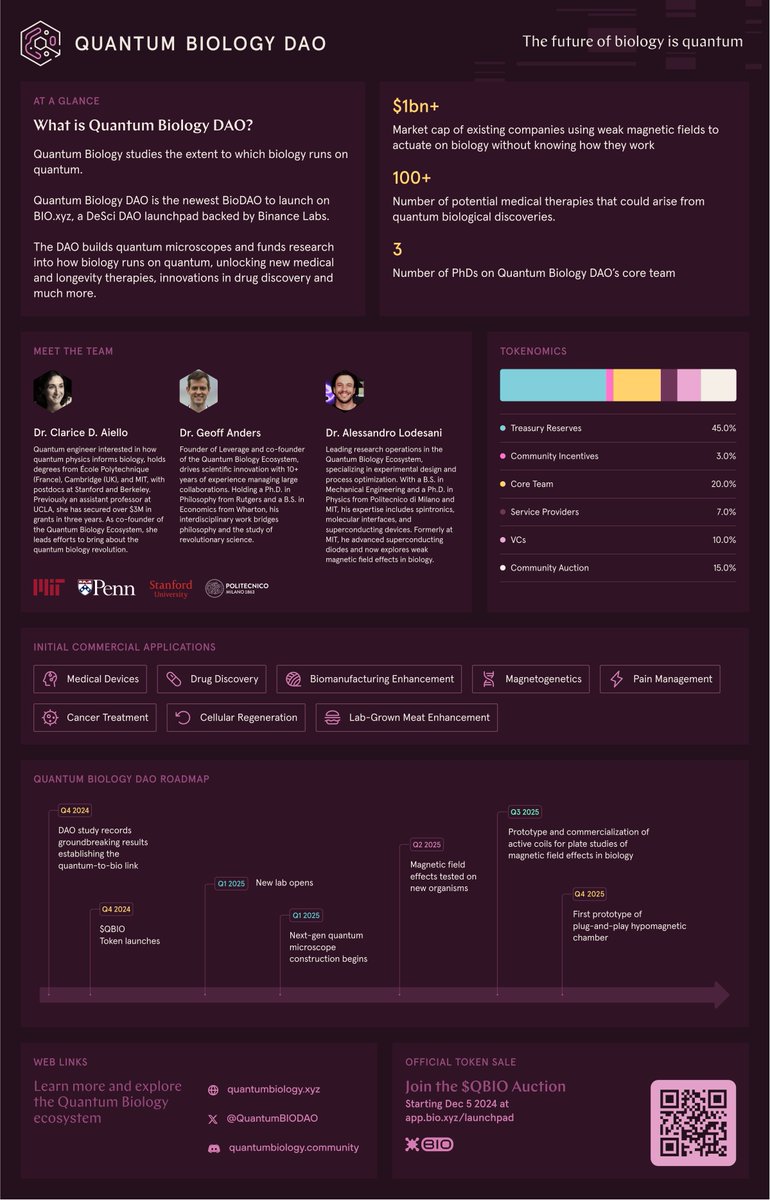 Bio Protocol tweet media
