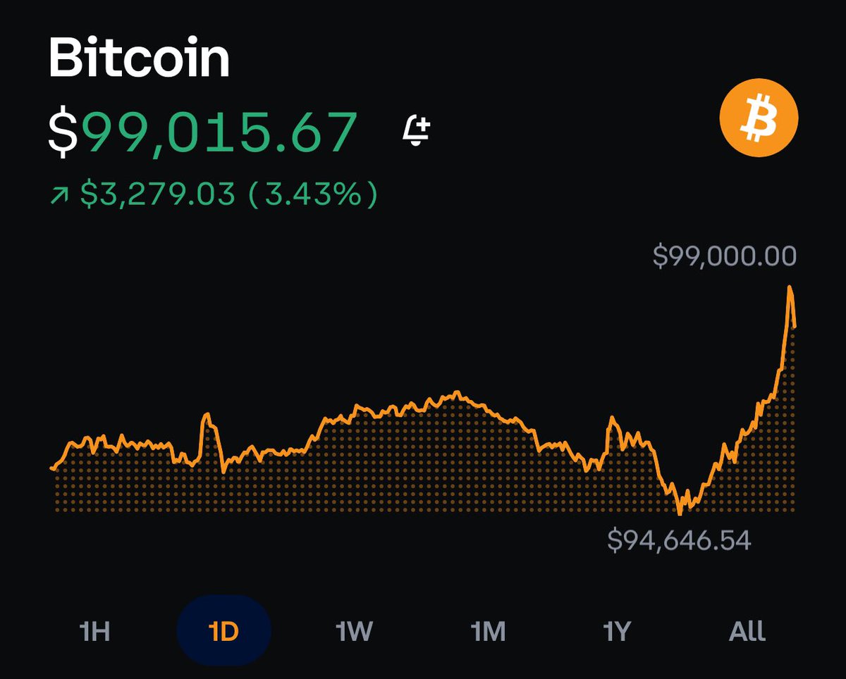 krusty_crypto's tweet image. #bitcoin 99k let’s do it this time!

#100kBTC