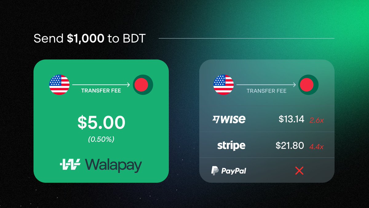 Walapay 💸 tweet media