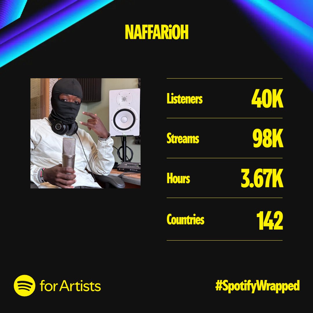 #SpotifyWrapped2024