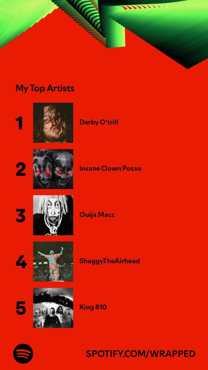 ynot_lunchbox77's tweet image. Good luck taking the crown! #ChampChamp #AndStill  open.spotify.com/wrapped/share/…