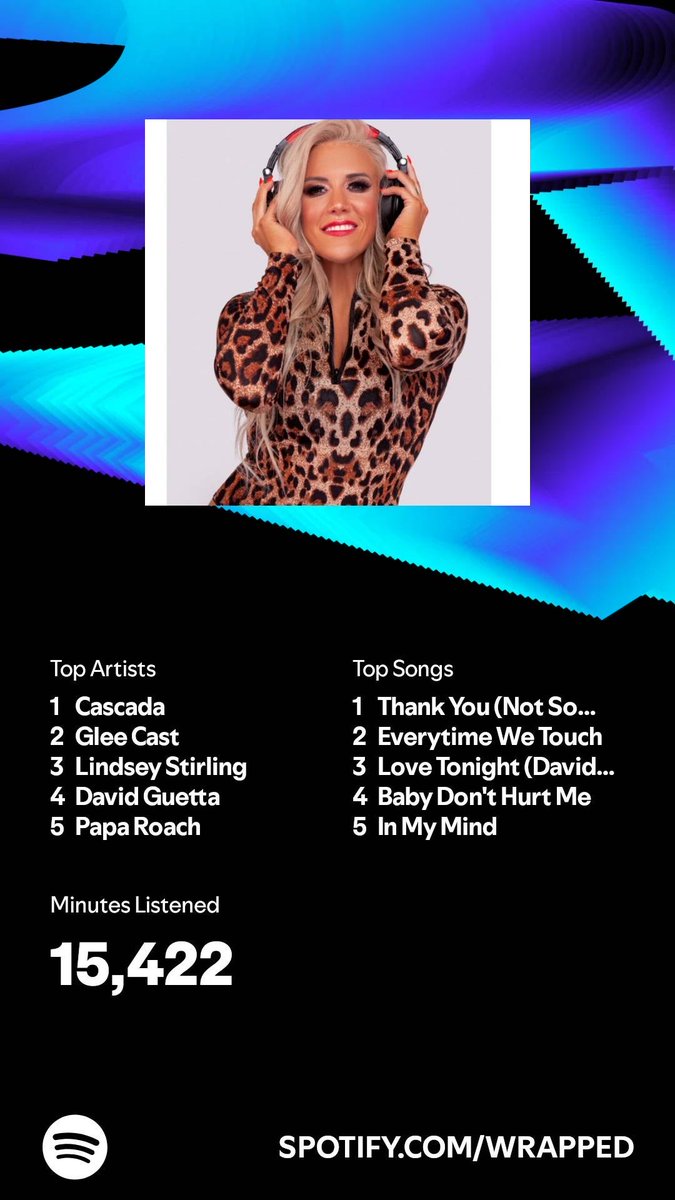 I listened for 15,422 minutes in 2024. What about you? #SpotifyWrapped  well that was interesting  open.spotify.com/wrapped/share/…