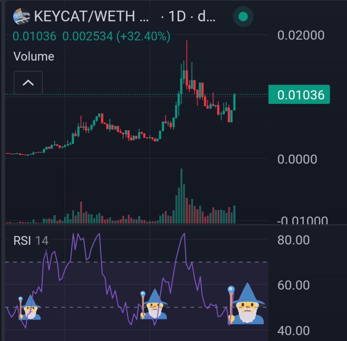 AliceInBlocks's tweet photo. $KEYCAT https://t.co/uQjJdrw7sC